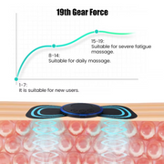 Butterfly Massager